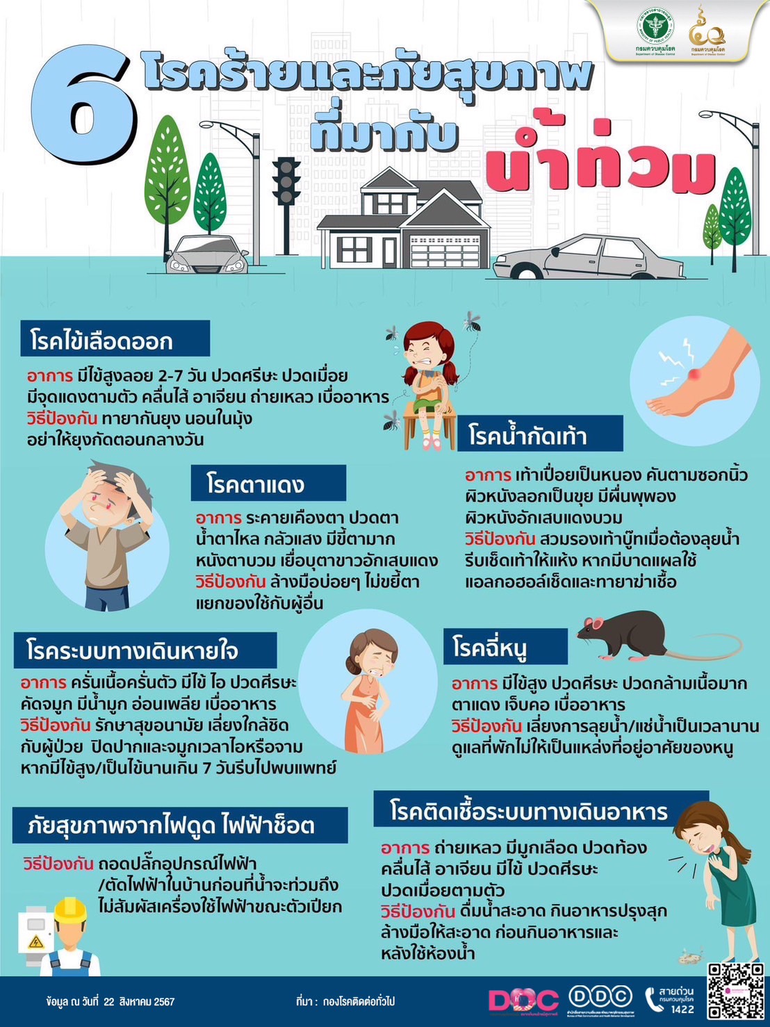 6 โรคร้ายและภัยสุขภาพที่มากับน้ำท่วม