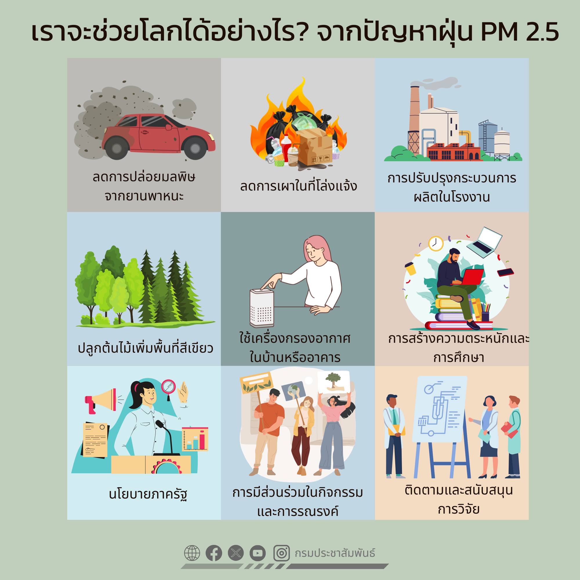เราจะช่วยโลกได้อย่างไร? จากปัญหาฝุ่น PM 2.5