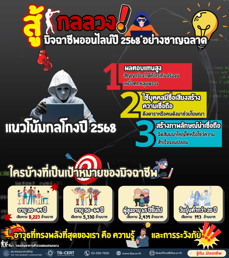 สู้กลลวง! มิจฉาชีพออนไลน์ปี 2568 อย่างชาญฉลาด