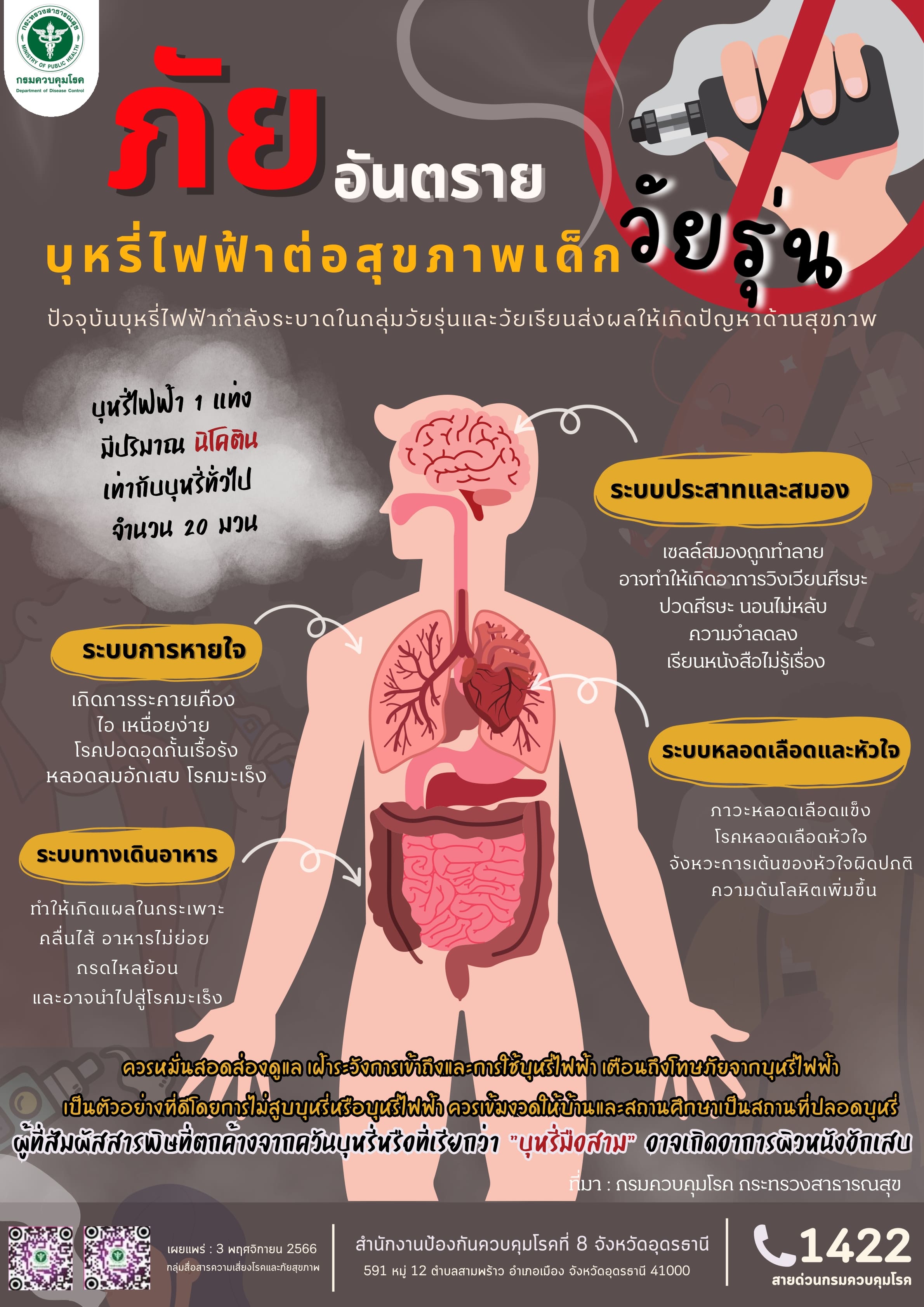 อันตรายจากการใช้บุหรี่ไฟฟ้า พบมากในกลุ่มวัยรุ่น วัยเรียน