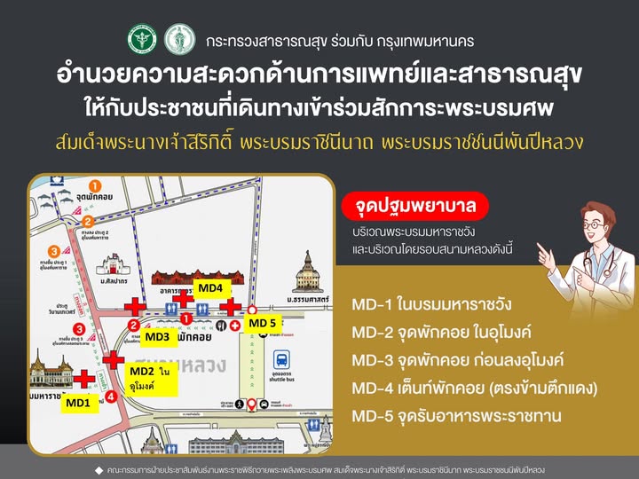 กระทรวงสาธารณสุข ร่วมกับ กรุงเทพมหานคร อำนวยความสะดวกด้านการแพทย์และสาธารณสุข ให้กับประชาชนที่เดินทางเข้าร่วมสักการะพระบรมศพ สมเด็จพระนางเจ้าสิริกิติ์ พระบรมราชินีนาถ พระบรมราชชนนีพันปีหลวง