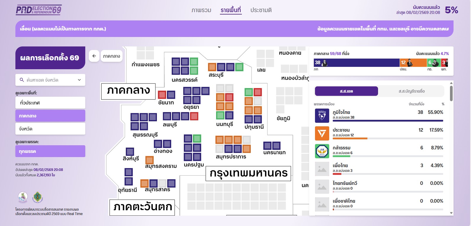 เกาะติดเลือกตั้ง 69: ผลคะแนนภาคกลาง &ldquo;ภูมิใจไทย&rdquo; นำโด่ง ทิ้งห่างคู่แข่งในการนับคะแนนเบื้องต้น (อย่างไม่เป็นทางการ)