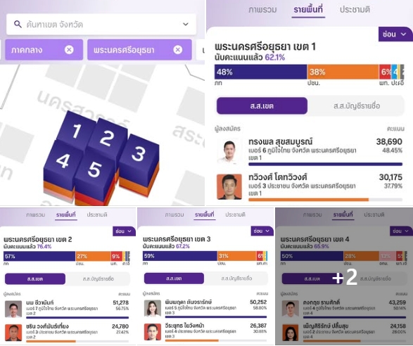 รายงานผลการนับคะแนน เลือกตั้ง สส. จังหวัดพระนครศรีอยุธยา (อย่างไม่เป็นทางการ) 